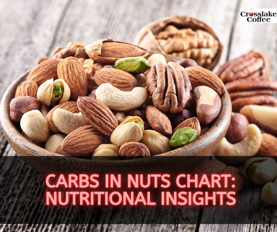 Carbs in Nuts Chart